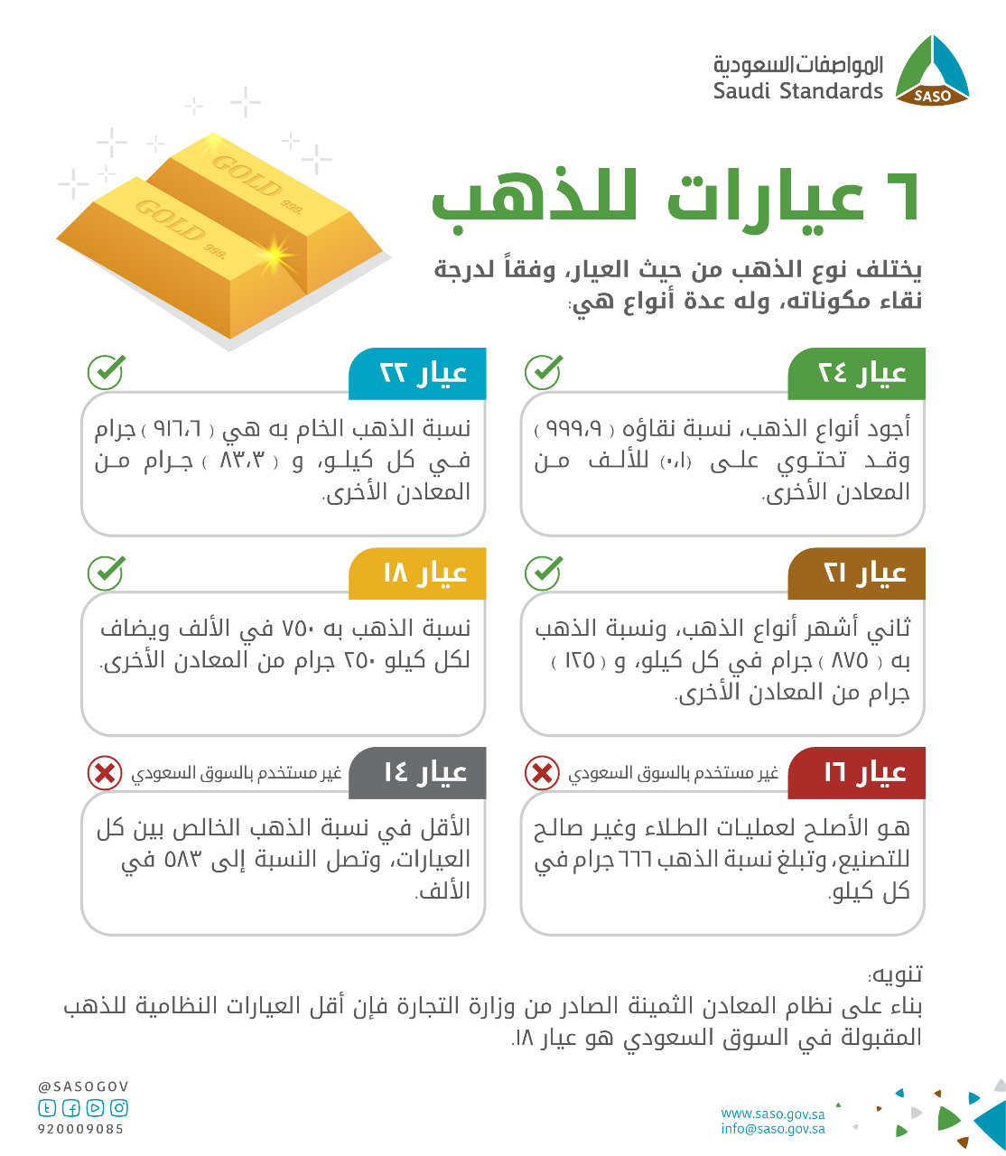 عيارات الذهب